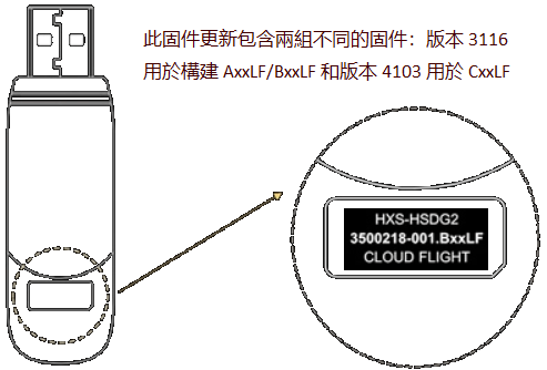 此固件更新包含兩組不同的固件：版本 3116 用於構建 AxxLF/BxxLF 和版本 4103 用於 CxxLF